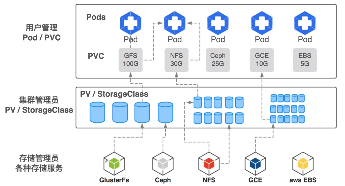 kubernetes-PersistentVolume